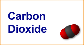 Carbon Dioxide CO2 measurement version 2